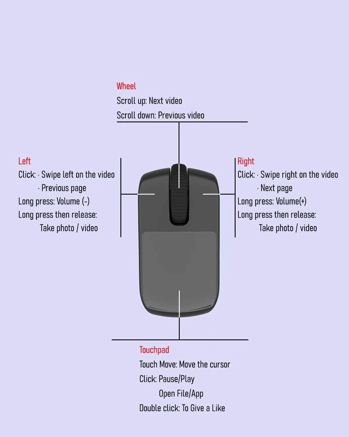 Touch Loop Finger Ring Mouse